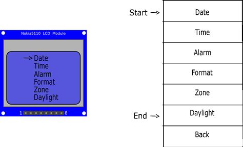 Image result for Arduino LCD Keypad Menu