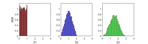 Image result for IID Continuous Random Variables
