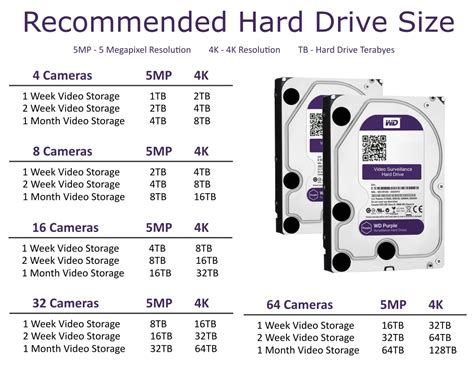 Interview Room Camera System 的图像结果