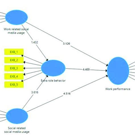 Sem Modelling 的图像结果