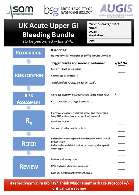 Upper Gastrointestinal Bleeding | Acute Management | Geeky Medics