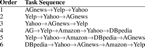 Image result for Text Classification Dataset CSV Python