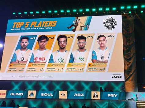 Blind Esports Secures Victory at BATTLEGROUNDS MOBILE INDIA PRO SERIES ...