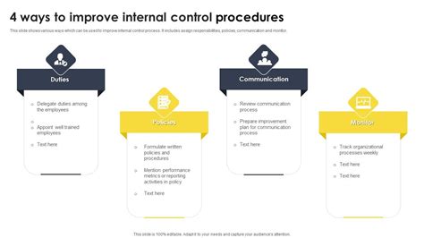 Image result for Examples of Control Procedures