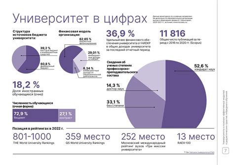 Инфографика ключевых показателей ИТМО | Download Scientific Diagram