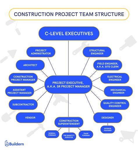 Construction Roles and Responsibilities with Detailed Explanations