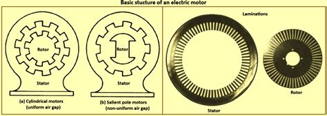 Motor 的图像结果