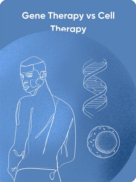 Gene Therapy 的图像结果