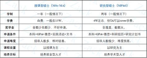 申请香港大学研究生需要什么条件?（超全申请攻略） - 知乎