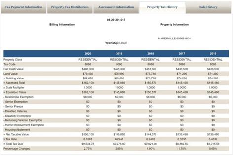 DuPage County Property Taxes - 🎯 2024 Ultimate Guide & What You Need to ...