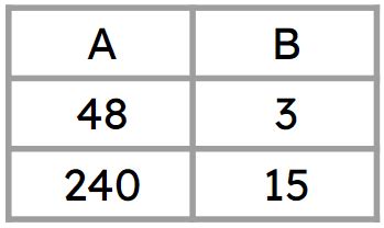 Image result for Explore Direct Proportion Graphs