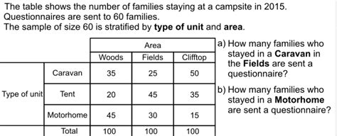 Image result for Sampling Maths