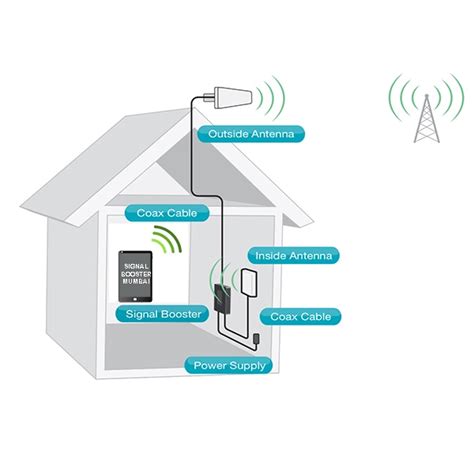 Cell Phone Signal Booster in Mumbai and Navi Mumbai | 2G 3G 4G 5G LTE ...