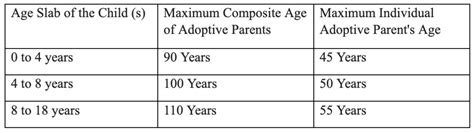 Child Adoption In India including Laws governing it.