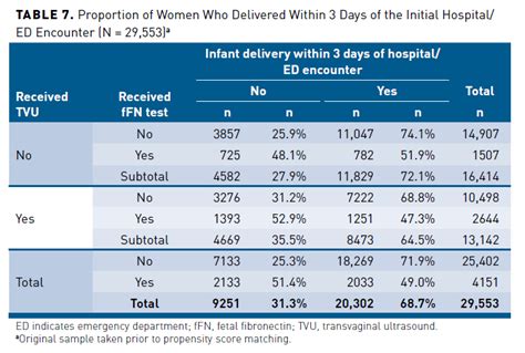 Image result for Fetal Fibronectin Log Form