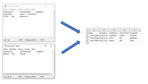 Image result for PowerShell Import Txt