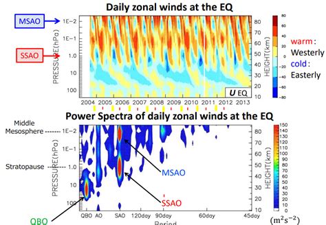 Image result for SSAO Tutorial