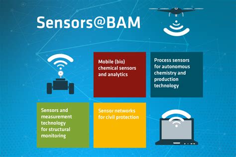 Sensor Technology Overview 的图像结果