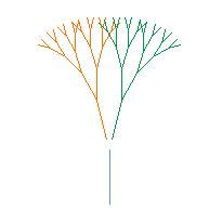 Image result for Factorial Recursion Tree