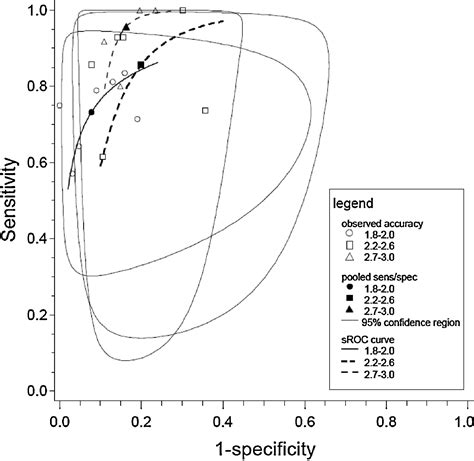 Lecithin/Sphingomyelin Ratio Medical Terminology at Caitlyn Lavater blog
