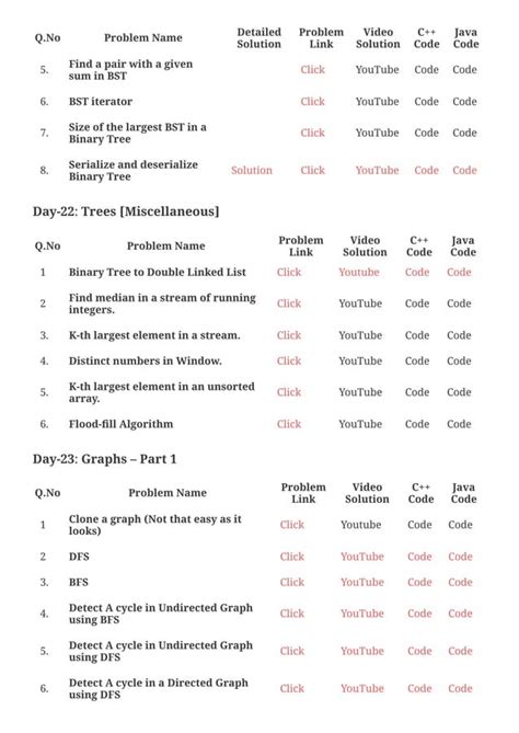 Striver SDE Sheet (1).pdf