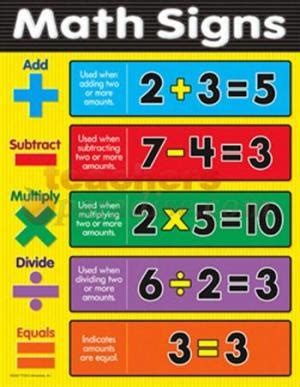 Image result for Mod Sign Math