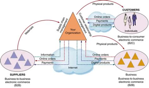 Computer Information System 的图像结果