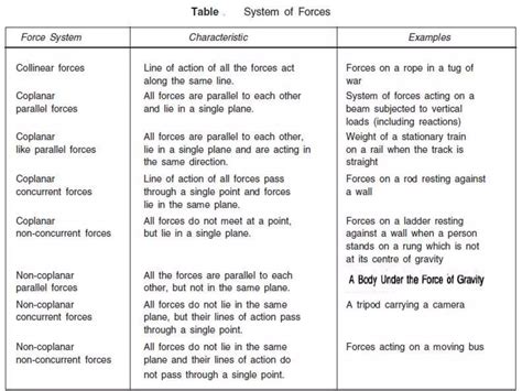 Image result for Statics Tutorials