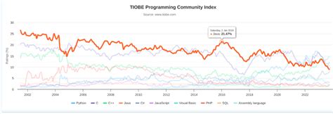Image result for Java Modern Software