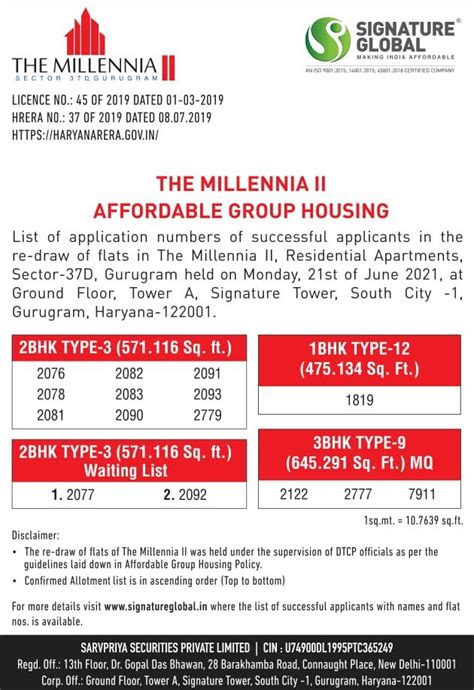 2 Re-Draw of Results Signature Global The Millennia 2 Sector 37D Gurgaon