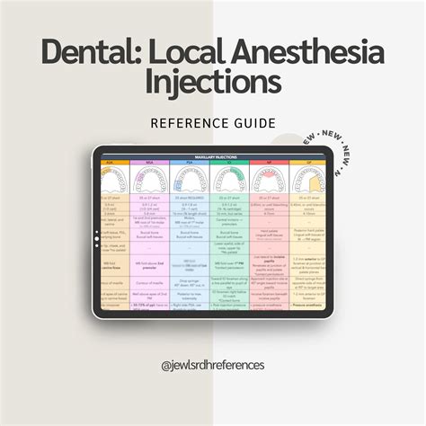 Local Anesthesia Injection 的图像结果