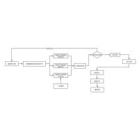 Machine Learning 流程图 的图像结果