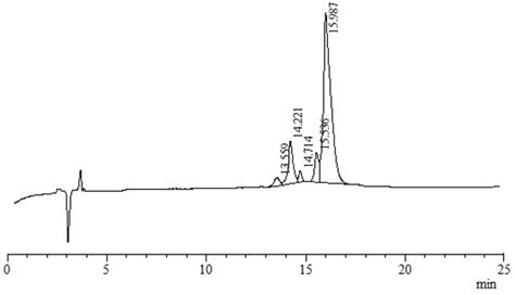 Linker-Free Synthesis of Antimicrobial Peptides Using a Novel Cleavage ...