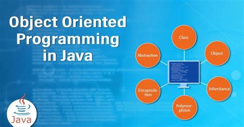 Image result for Object-Oriented Programming Java Concepts