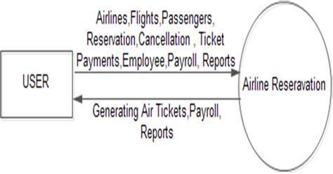 Flights Information VB.NET Source Codes 的图像结果