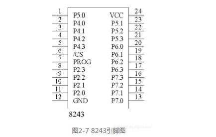 ES9023P音频DAC解码芯片