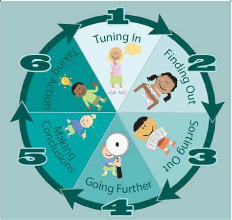 Rezultat imagine pentru PYP Learning