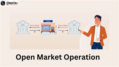 Open Market Operations 的图像结果