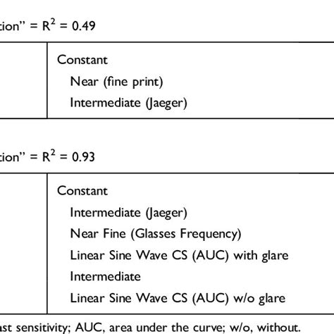 Image result for Multivariate Equations