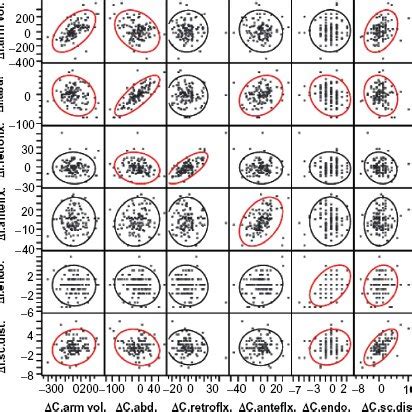 Image result for Contralateral Arm