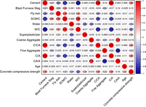 Image result for Correlation Coefficient Between Two Variables