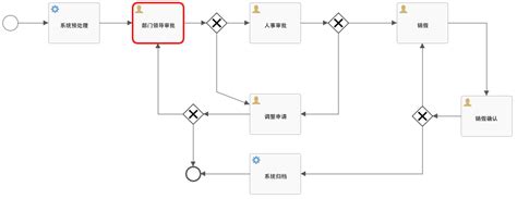 Activiti 5.16 版本发布 - 基于BPMN2.0规范的流程引擎 - 开源中国社区