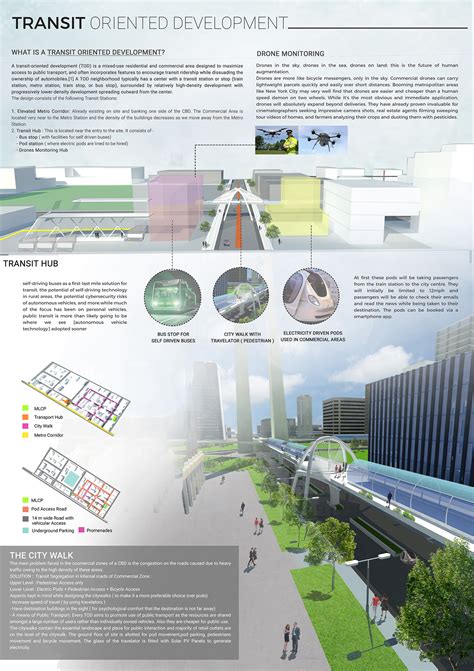 Central Business District 的图像结果