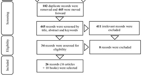 Image result for What Is Screening Separation Process
