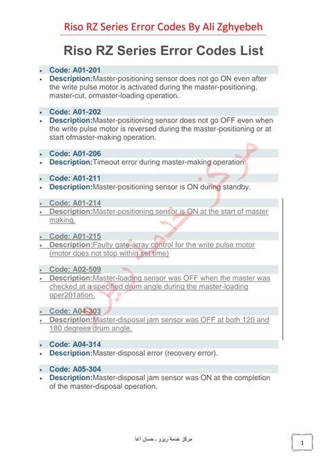 Riso Error Code 的图像结果