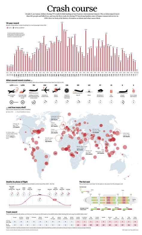 Crash Course Study 的图像结果