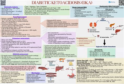 Diabetic Ketoacidosis (DKA) - Medical Infographics