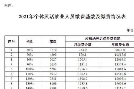 职工养老保险交多少年合适？ - 知乎