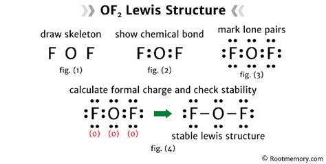 Lewis structure of OF2 - Root Memory