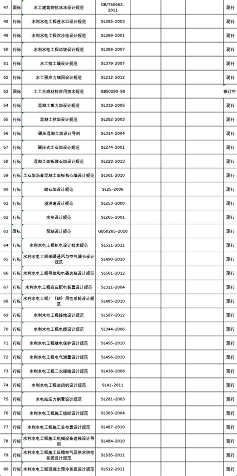 项目计量单元划分及0#台帐台帐规范格式_word文档在线阅读与下载_免费文档